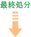 最終処分